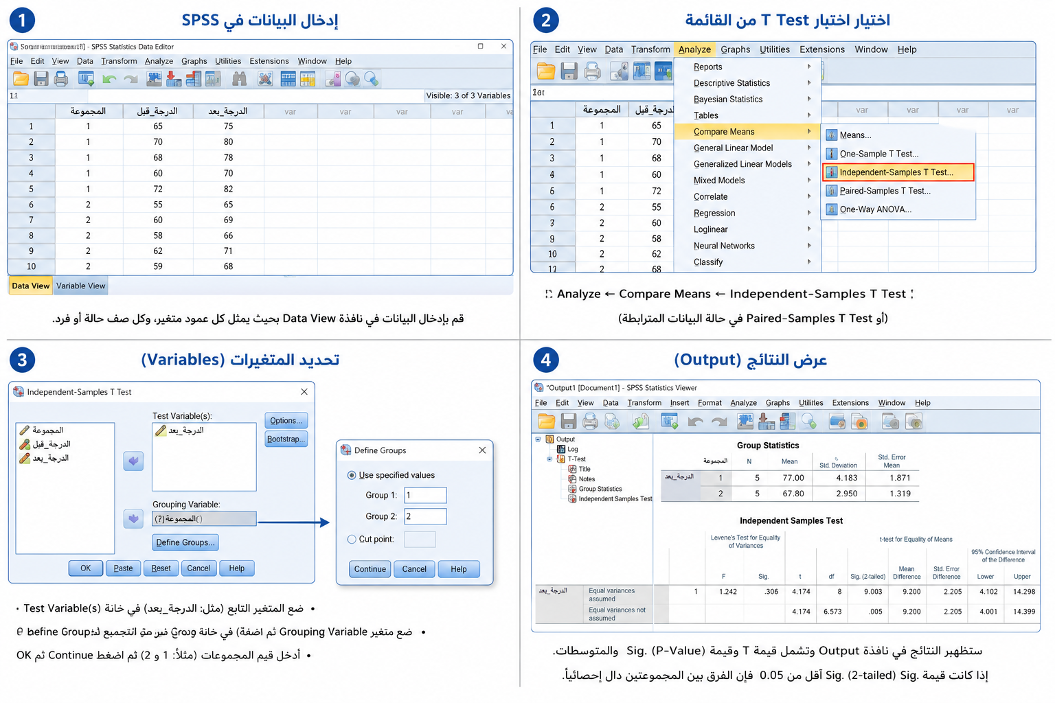 طريقة إجراء اختبار T Test باستخدام SPSS